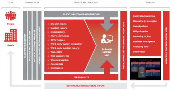 1629986606292 Business Model